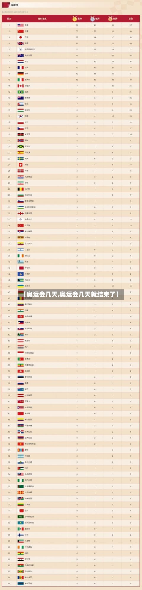 【奥运会几天,奥运会几天就结束了】-第1张图片
