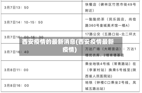 西安疫情的最新消息(西安疫情最新疫情)-第1张图片
