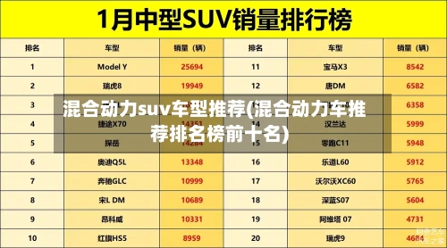 混合动力suv车型推荐(混合动力车推荐排名榜前十名)-第1张图片