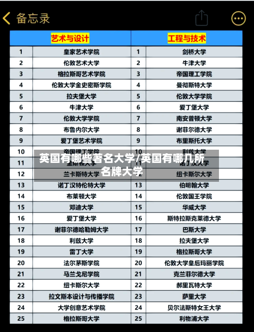 英国有哪些著名大学/英国有哪几所名牌大学-第1张图片