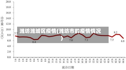 潍坊潍城区疫情(潍坊市的疫情情况)-第1张图片