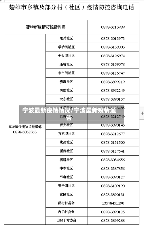 宁波最新疫情情况/宁波最新疫情通告-第1张图片