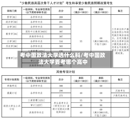 考中国政法大学选什么科/考中国政法大学要考哪个高中-第1张图片