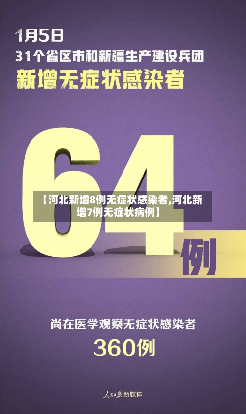 【河北新增8例无症状感染者,河北新增7例无症状病例】-第1张图片