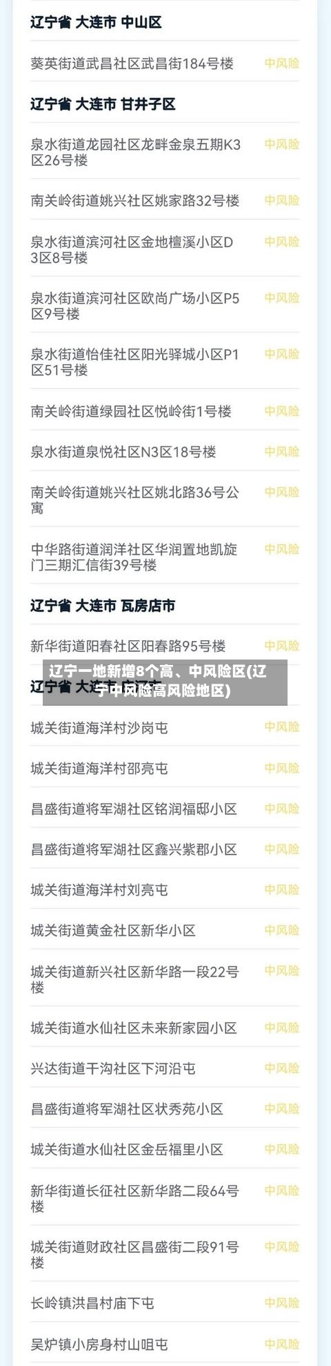 辽宁一地新增8个高、中风险区(辽宁中风险高风险地区)-第1张图片