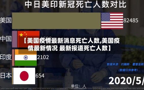 【美国疫情最新消息死亡人数,美国疫情最新情况 最新报道死亡人数】-第1张图片