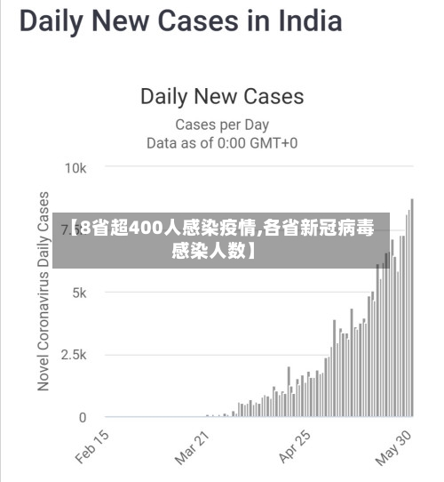 【8省超400人感染疫情,各省新冠病毒感染人数】-第1张图片