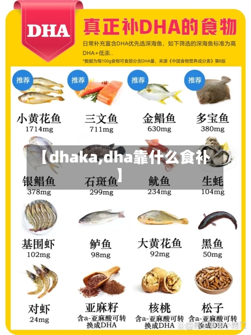 【dhaka,dha靠什么食补】-第1张图片