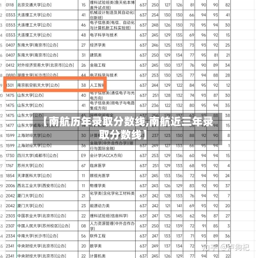 【南航历年录取分数线,南航近三年录取分数线】-第1张图片