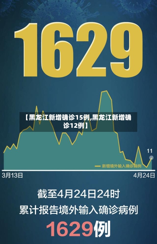 【黑龙江新增确诊15例,黑龙江新增确诊12例】-第1张图片