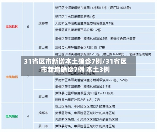 31省区市新增本土确诊7例/31省区市新增确诊7例 本土3例-第1张图片
