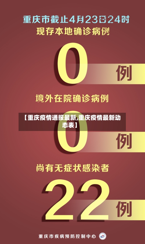 【重庆疫情通报最新,重庆疫情最新动态表】-第1张图片