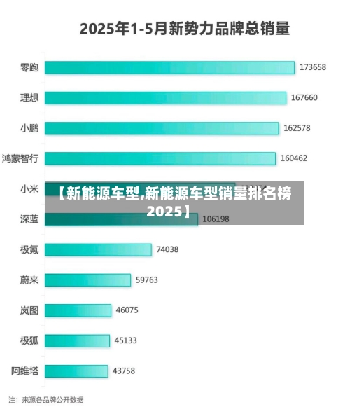 【新能源车型,新能源车型销量排名榜2025】-第1张图片