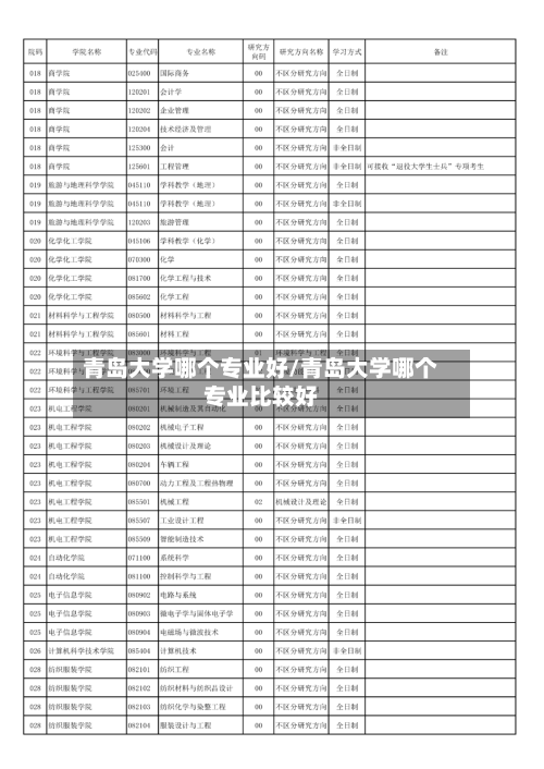 青岛大学哪个专业好/青岛大学哪个专业比较好-第1张图片