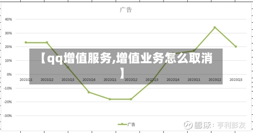 【qq增值服务,增值业务怎么取消】-第1张图片