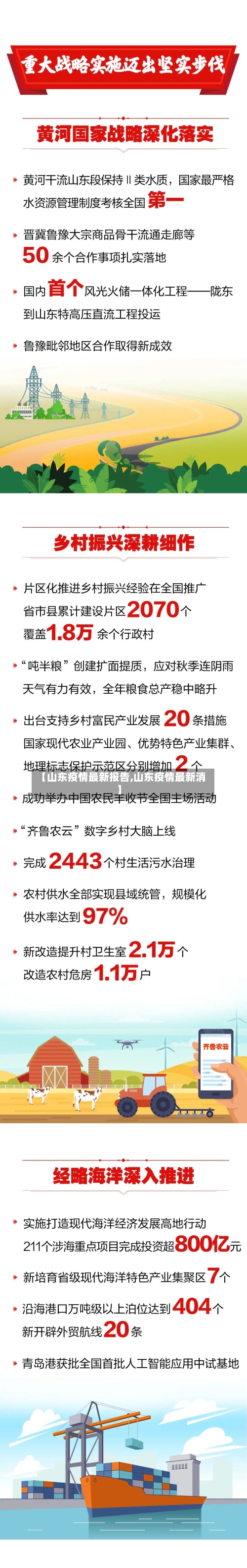 【山东疫情最新报告,山东疫情最新消】-第1张图片