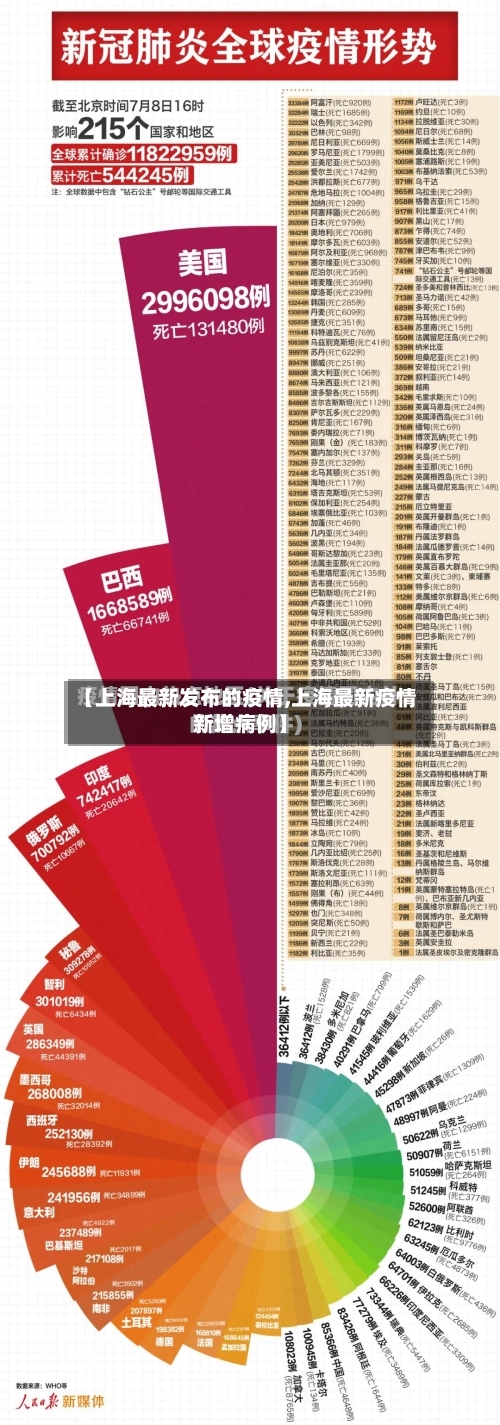 【上海最新发布的疫情,上海最新疫情新增病例】-第1张图片