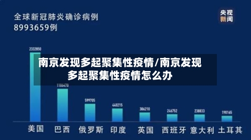 南京发现多起聚集性疫情/南京发现多起聚集性疫情怎么办-第1张图片
