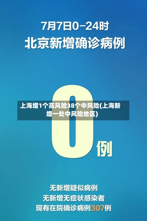 上海增1个高风险38个中风险(上海新增一处中风险地区)-第1张图片