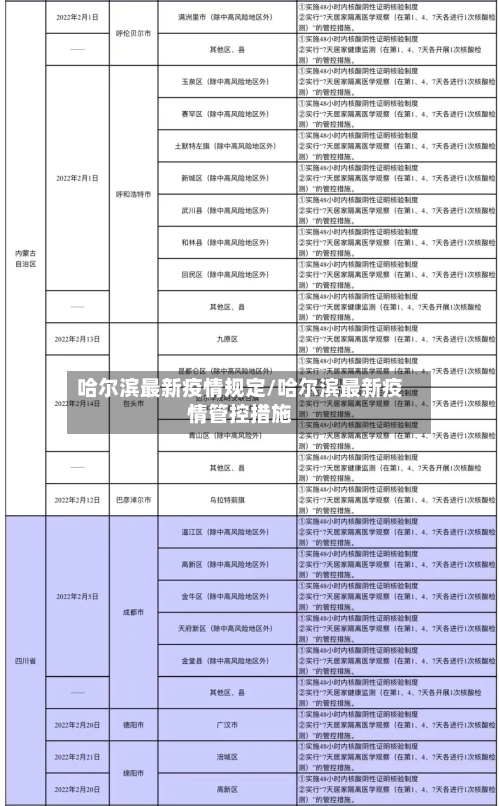 哈尔滨最新疫情规定/哈尔滨最新疫情管控措施-第1张图片