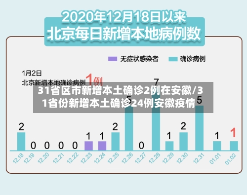 31省区市新增本土确诊2例在安徽/31省份新增本土确诊24例安徽疫情-第1张图片