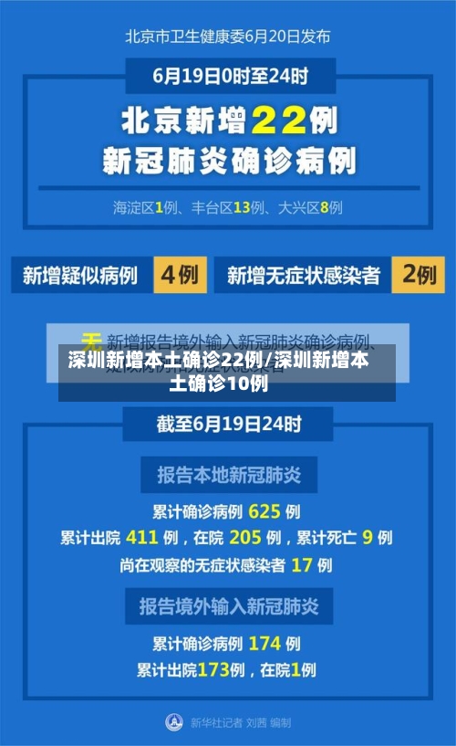 深圳新增本土确诊22例/深圳新增本土确诊10例-第1张图片