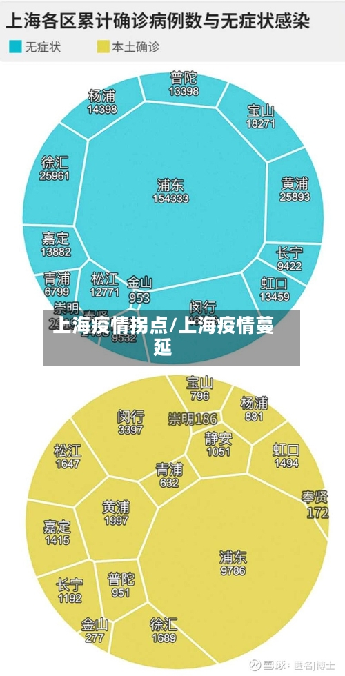 上海疫情拐点/上海疫情蔓延-第1张图片
