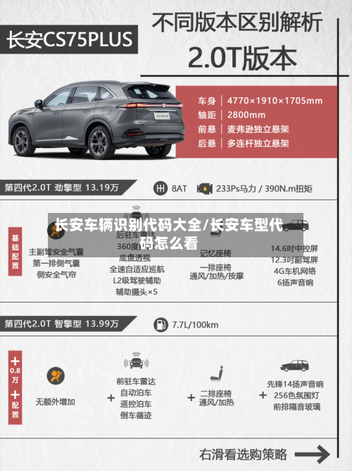 长安车辆识别代码大全/长安车型代码怎么看-第1张图片