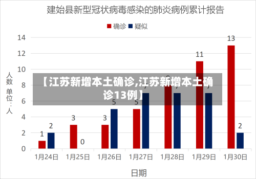 【江苏新增本土确诊,江苏新增本土确诊13例】-第1张图片
