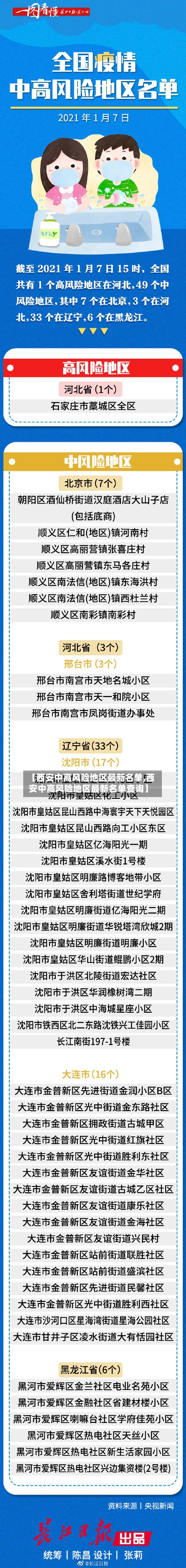 【西安中高风险地区最新名单,西安中高风险地区最新名单查询】-第1张图片