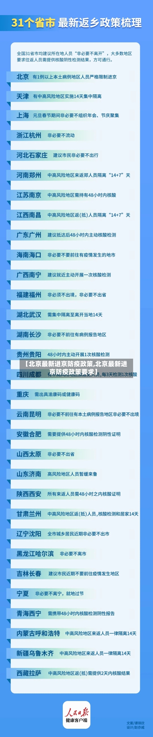 【北京最新进京防疫政策,北京最新进京防疫政策要求】-第1张图片