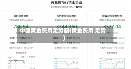 中国黄金费用走势图(黄金费用 走势)-第1张图片