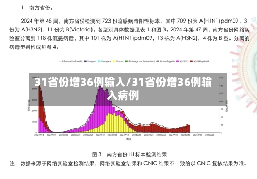 31省份增36例输入/31省份增36例输入病例-第1张图片