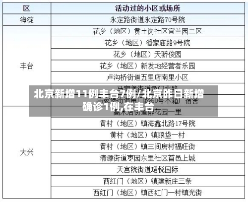 北京新增11例丰台7例/北京昨日新增确诊1例,在丰台-第1张图片