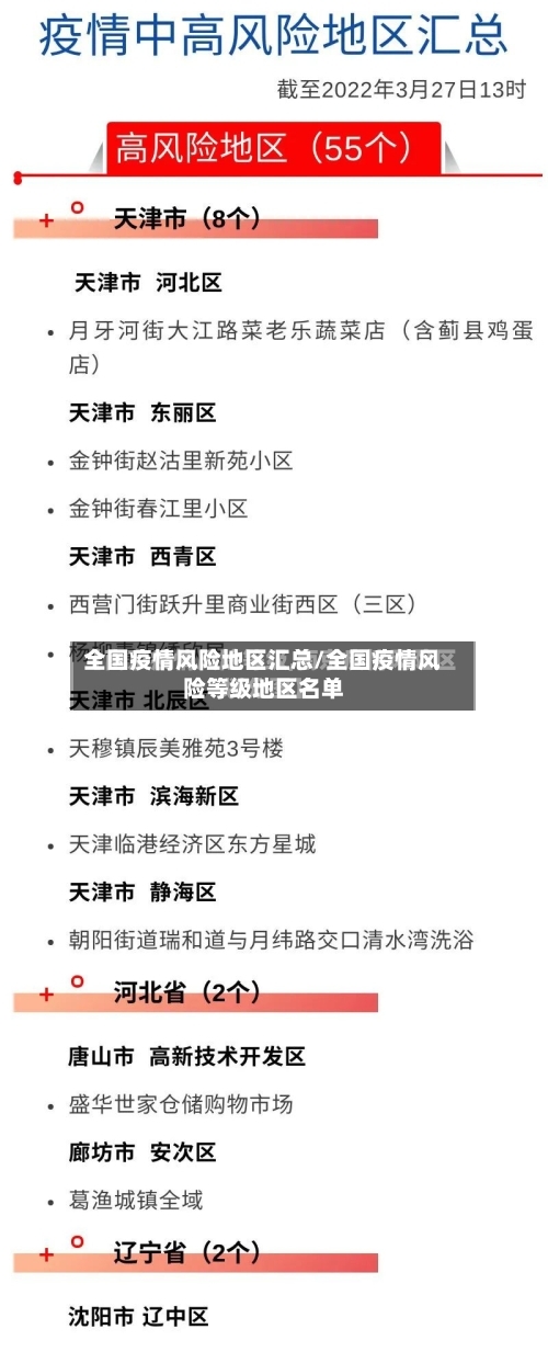 全国疫情风险地区汇总/全国疫情风险等级地区名单-第1张图片