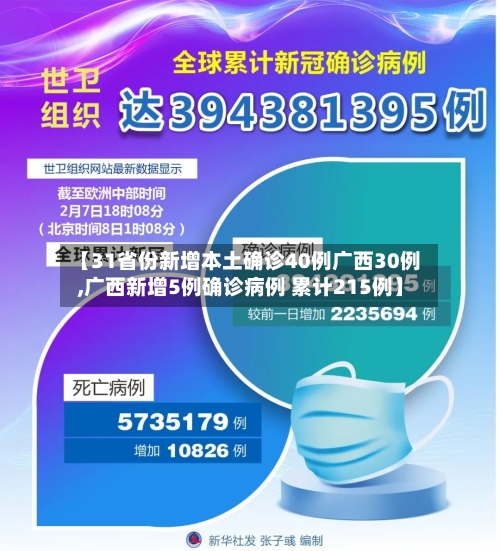 【31省份新增本土确诊40例广西30例,广西新增5例确诊病例 累计215例】-第1张图片