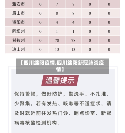 【四川绵阳疫情,四川绵阳新冠肺炎疫情】-第1张图片