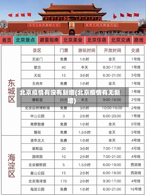 北京疫情有没有新增(北京疫情有无新增)-第1张图片