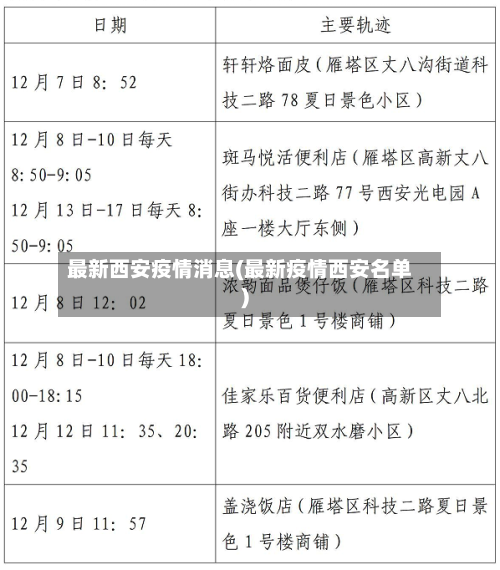 最新西安疫情消息(最新疫情西安名单)-第1张图片