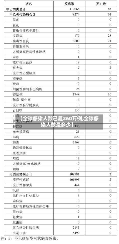 【全球感染人数已超260万例,全球感染人数是多少】-第1张图片