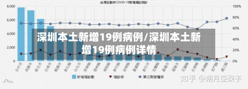 深圳本土新增19例病例/深圳本土新增19例病例详情-第1张图片