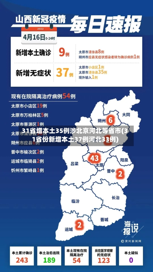 31省增本土35例涉北京河北等省市(31省份新增本土37例河北33例)-第1张图片