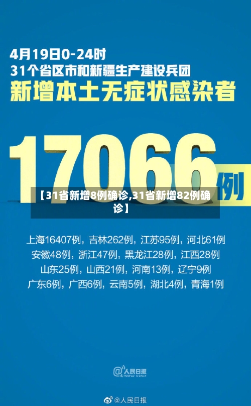 【31省新增8例确诊,31省新增82例确诊】-第1张图片