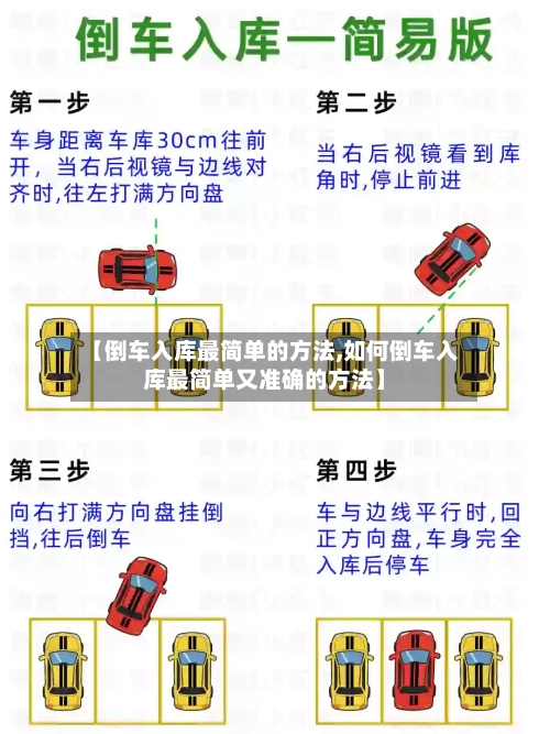 【倒车入库最简单的方法,如何倒车入库最简单又准确的方法】-第1张图片