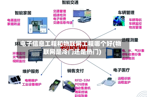 电子信息工程和物联网工程哪个好(物联网是冷门还是热门)-第1张图片