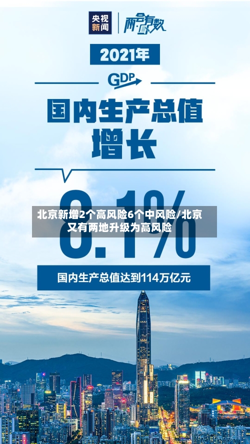 北京新增2个高风险6个中风险/北京又有两地升级为高风险-第1张图片